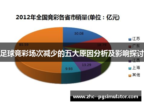 足球竞彩场次减少的五大原因分析及影响探讨 足球竞彩场次减少的五大原因分析及影响探讨