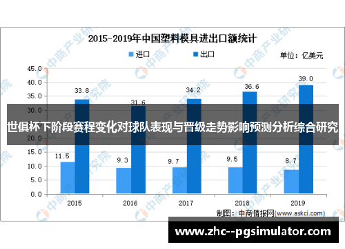 世俱杯下阶段赛程变化对球队表现与晋级走势影响预测分析综合研究