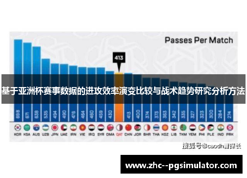 基于亚洲杯赛事数据的进攻效率演变比较与战术趋势研究分析方法